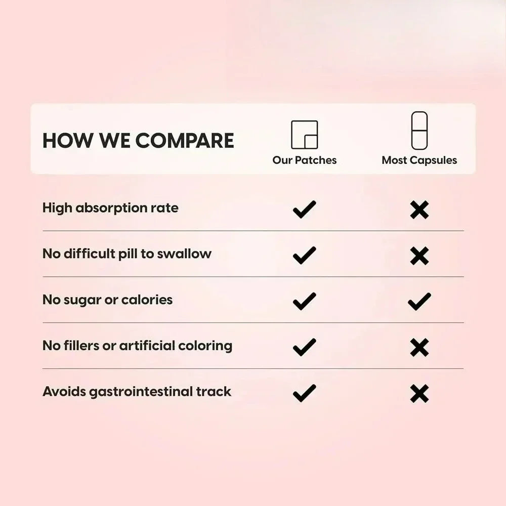 CJDessntials Overall Health Patches